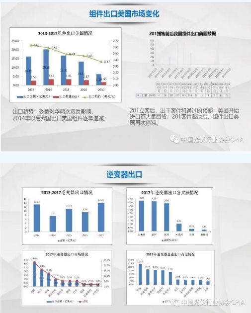 我國光伏產品國際貿易與國內貿易代理機制分析